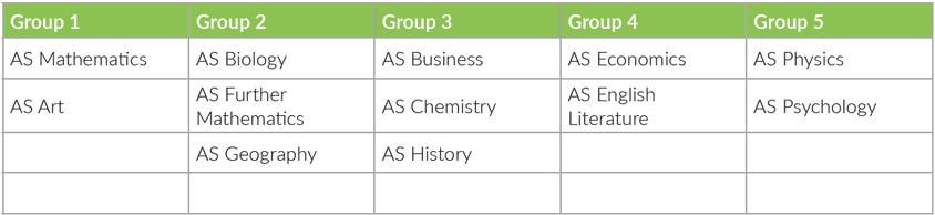 Example of AS Level options