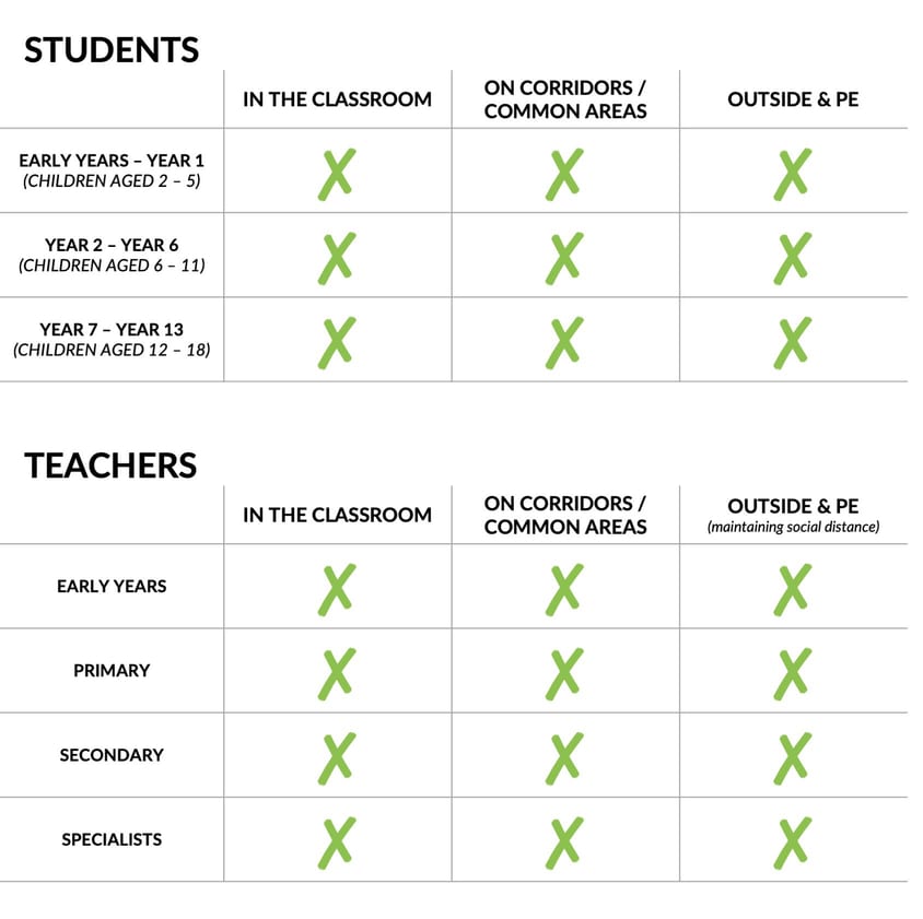 Mask Guidance March 2022