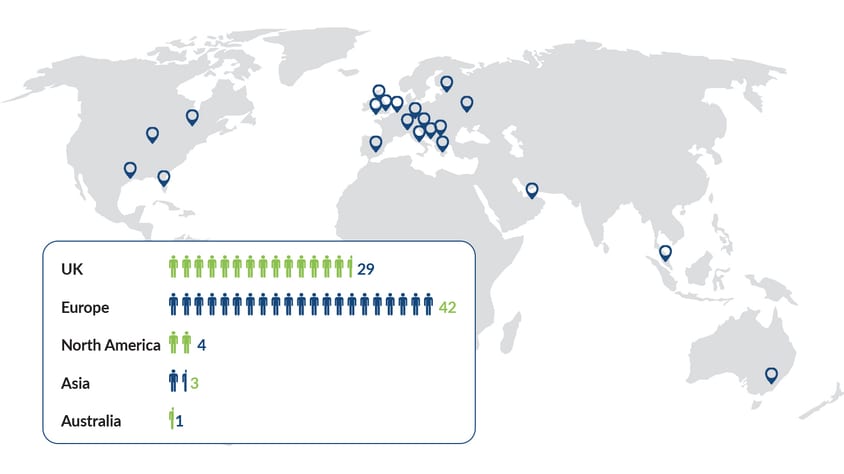 Alumni around the world 2020