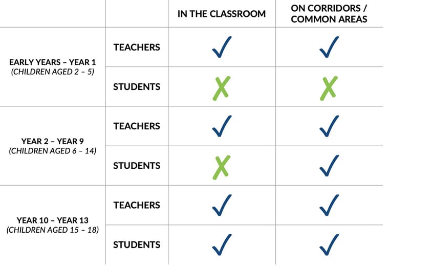 Mask guidance February
