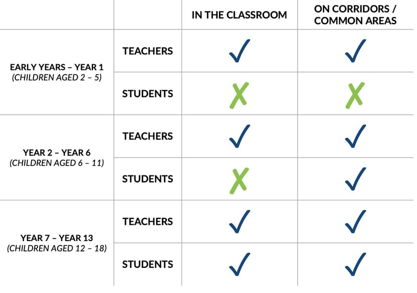 Mask guidance March 8