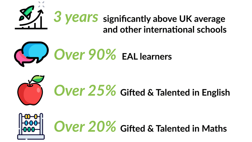 PTM PTE stats 2020 21 1