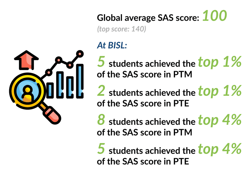 PTM PTE stats 2020 21 2