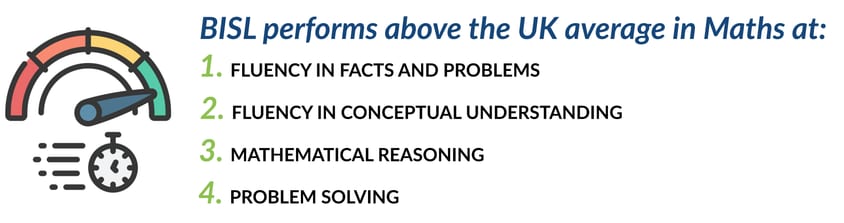 PTM PTE stats 2020 21 3