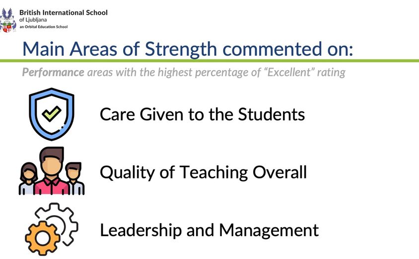 Parent Survey 2020 Slide11