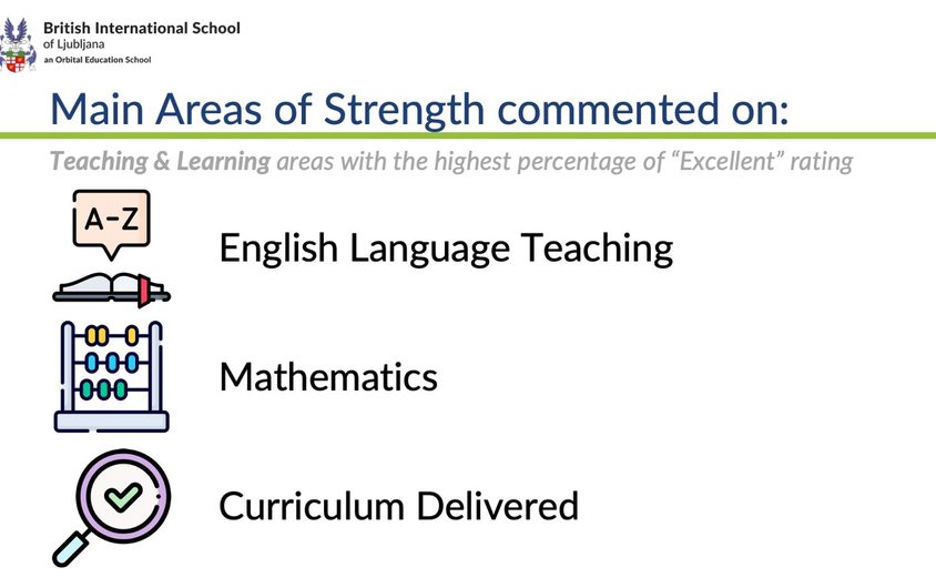 Parent Survey 2020 Slide12
