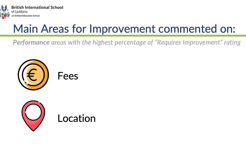 Parent Survey Summary improvement
