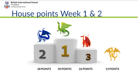 Sec Jan22 House points