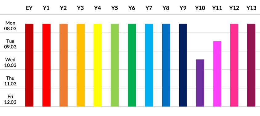 Staggered start March