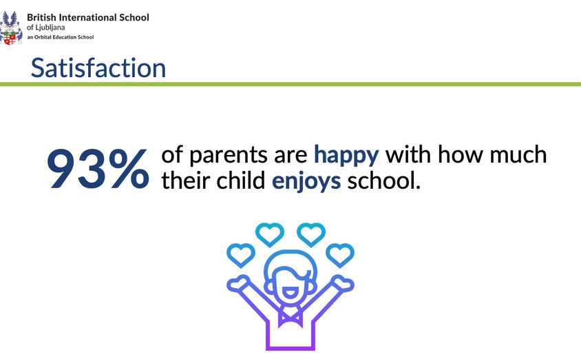 Parent Survey Analysis 2022 1