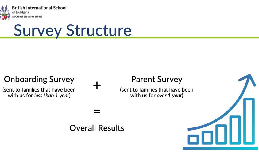 Parent Survey Analysis 2022 2