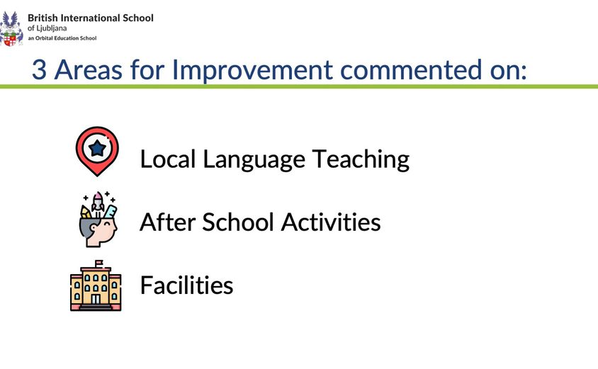 Parent Survey Analysis 2022 8
