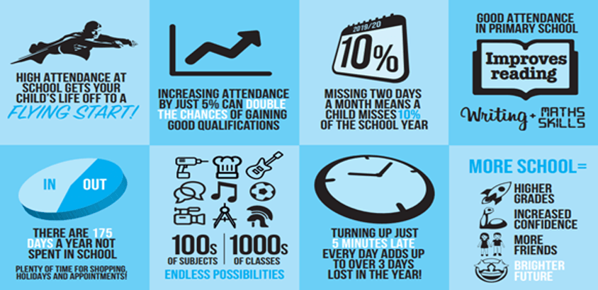 high attendance- p/newsletter 25.11.2022